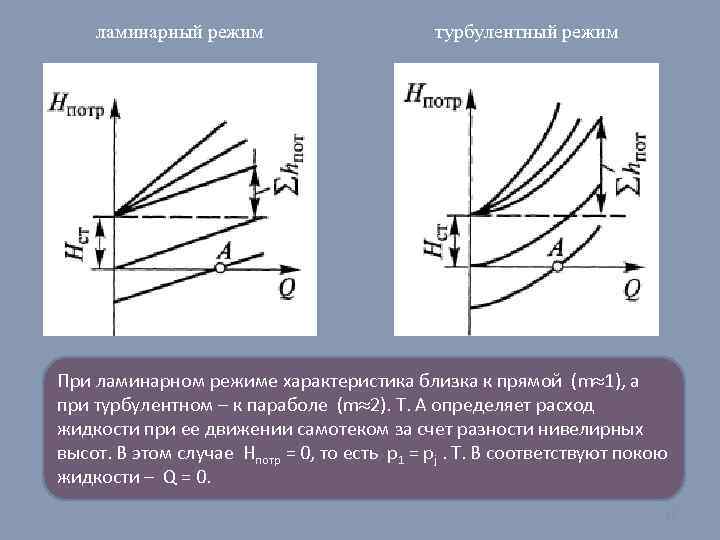 ламинарный режим турбулентный режим При ламинарном режиме характеристика близка к прямой (m 1), а