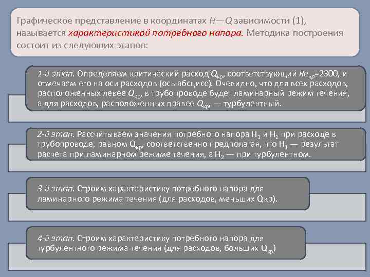 Методы построения характеристик