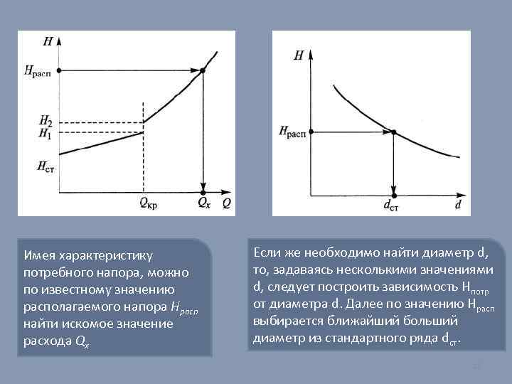 Имея характеристику потребного напора, можно по известному значению располагаемого напора Hрасп найти искомое значение