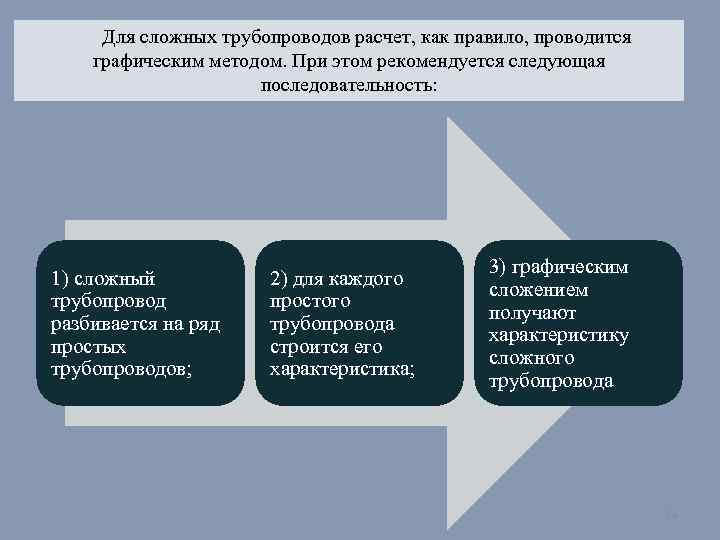 Для сложных трубопроводов расчет, как правило, проводится графическим методом. При этом рекомендуется следующая последовательность: