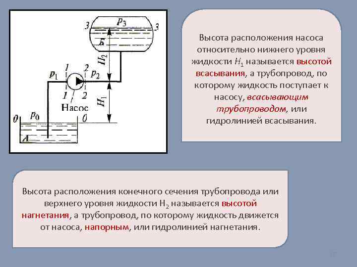 Укажите на рисунке геометрическую высоту всасывания