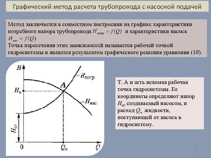 Графический метод расчета трубопровода с насосной подачей Метод заключается в совместном построении на графике