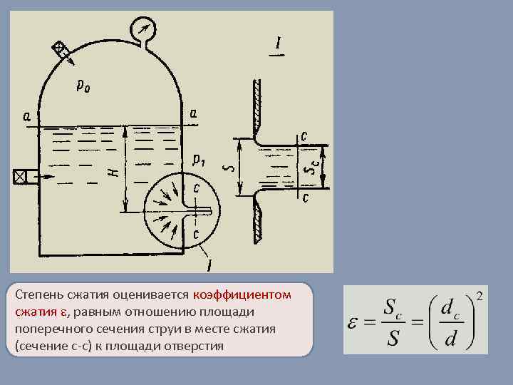 Сечение жидкости. Коэффициент сжатия струи. Площадь сжатого сечения струи.. Коэффициент сжатия струи ε. Как определяется коэффициент сжатия струи?.