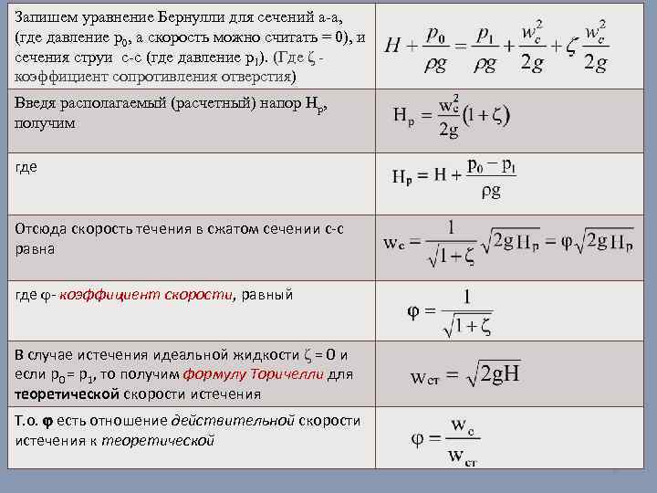 Запишите уравнение скорости