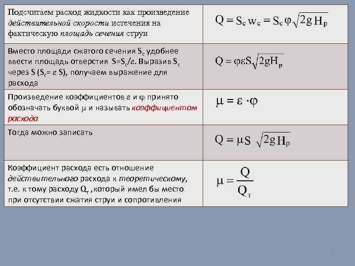 Q расход жидкости