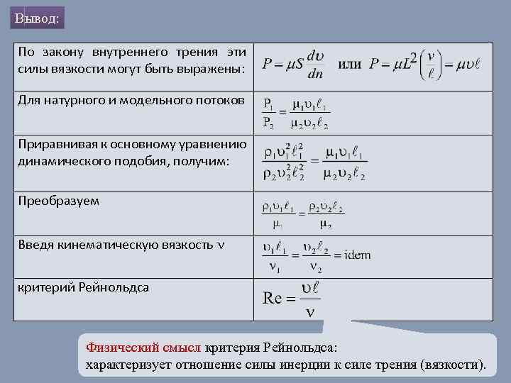 Вывод: По закону внутреннего трения эти силы вязкости могут быть выражены: Для натурного и