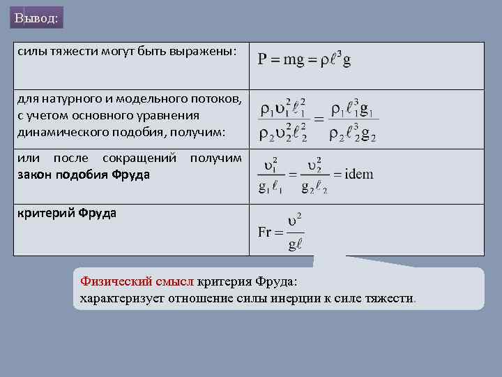 Вывод: силы тяжести могут быть выражены: для натурного и модельного потоков, с учетом основного