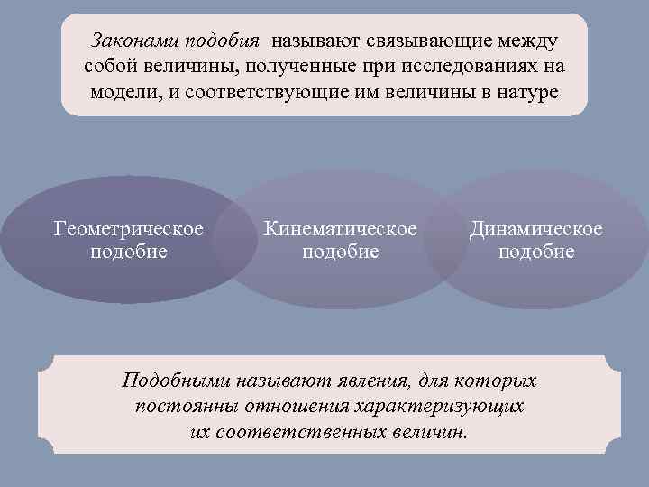 Законами подобия называют связывающие между собой величины, полученные при исследованиях на модели, и соответствующие