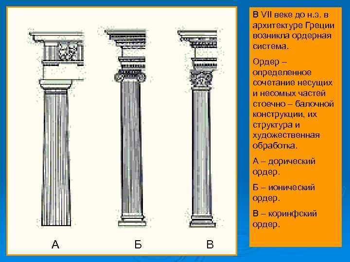 Система древней греции. Ордерная система древней Греции дорический ордер. Архитектура архаики Греческая ордерная система.