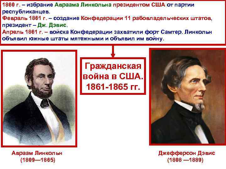1860 г. – избрание Авраама Линкольна президентом США от партии республиканцев. Февраль 1861 г.