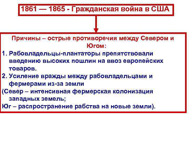 1861 — 1865 - Гражданская война в США Причины – острые противоречия между Севером