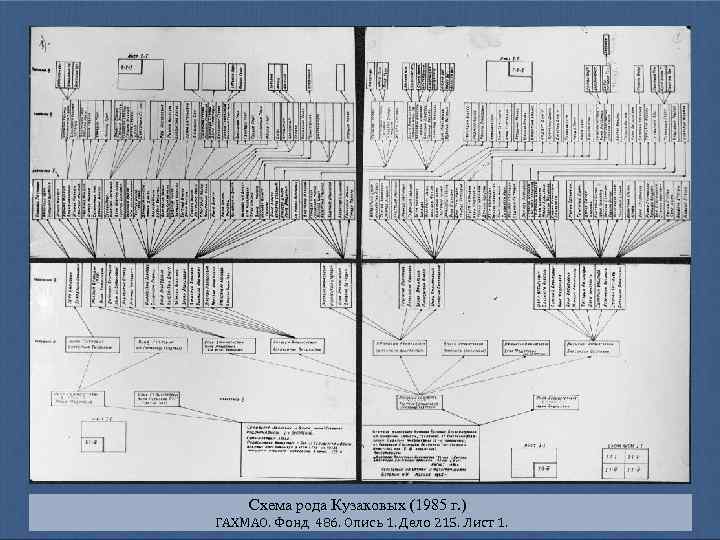 Схема рода Кузаковых (1985 г. ) ГАХМАО. Фонд 486. Опись 1. Дело 215. Лист
