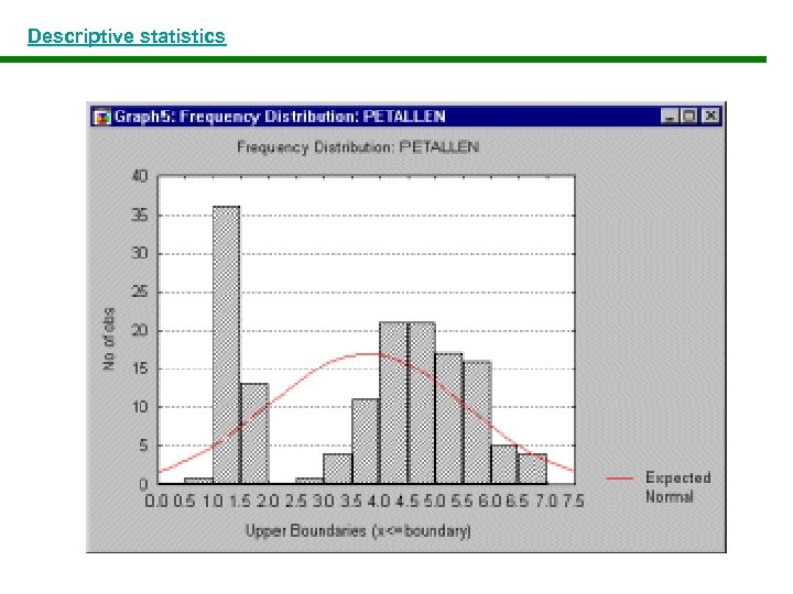 Descriptive statistics 