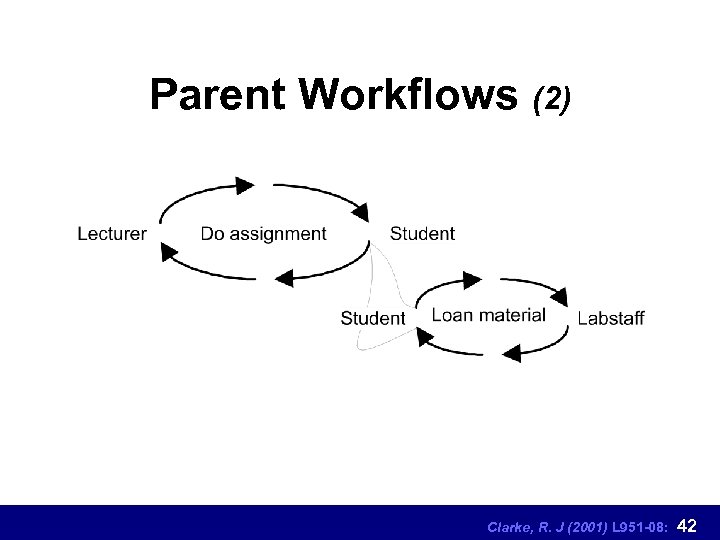 Parent Workflows (2) Clarke, R. J (2001) L 951 -08: 42 