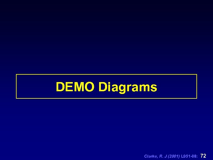 DEMO Diagrams Clarke, R. J (2001) L 951 -08: 72 