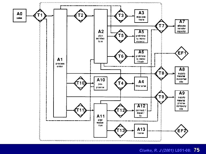 Clarke, R. J (2001) L 951 -08: 75 