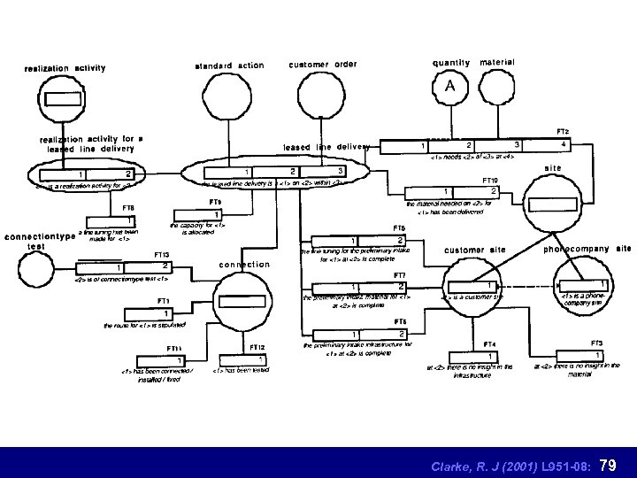 Clarke, R. J (2001) L 951 -08: 79 