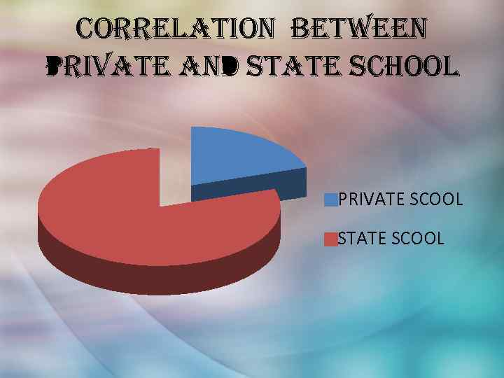 correlation between private and state school PRIVATE SCOOL STATE SCOOL 