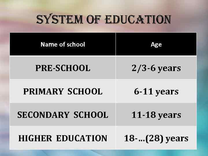 system o. F education Name of school Age PRE-SCHOOL 2/3 -6 years PRIMARY SCHOOL