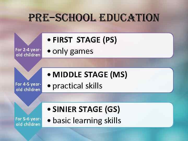 pre–school education For 2 -4 yearold children • FIRST STAGE (PS) • only games