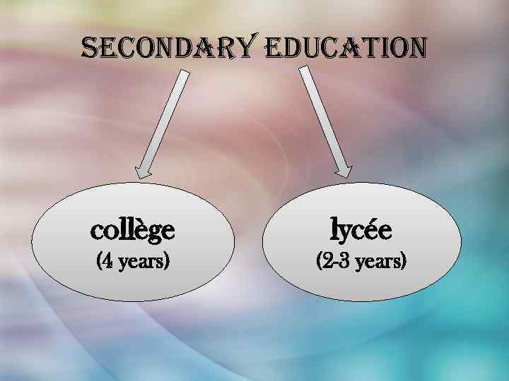 secondary education collège lycée (4 years) (2 -3 years) 