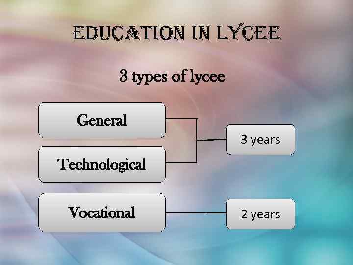 education in lycee 3 types of lycee General 3 years Technological Vocational 2 years