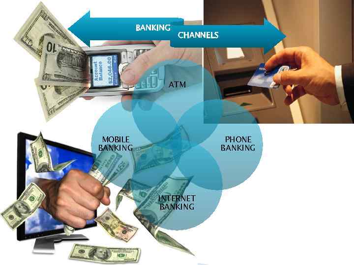 BANKING CHANNELS ATM MOBILE BANKING PHONE BANKING INTERNET BANKING 