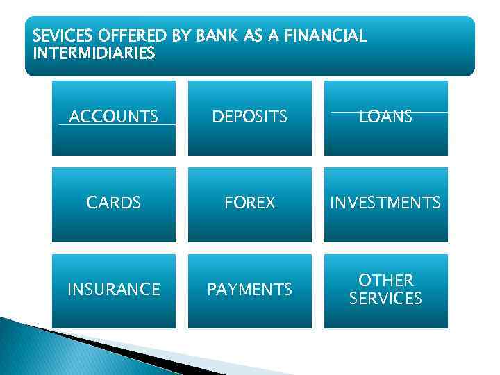 PRESENTATION ON BANKING THIS PRESENTATION WILL ENABLE YOU