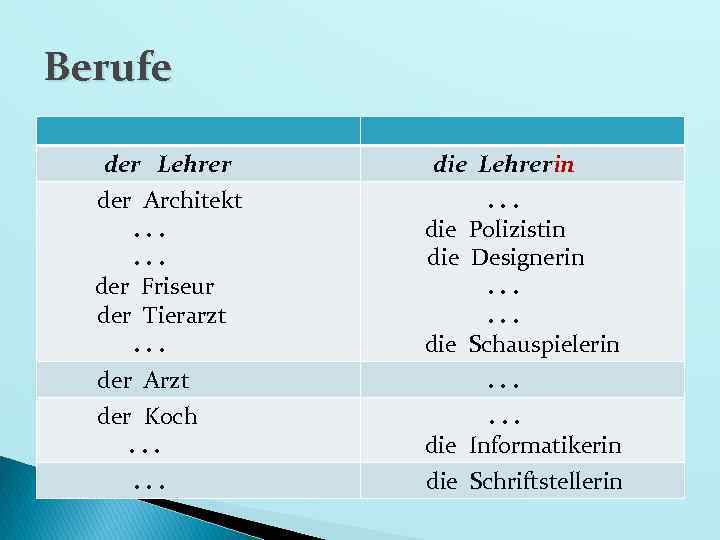 Berufe der Lehrer die Lehrerin der Architekt. . . der Friseur der Tierarzt. .