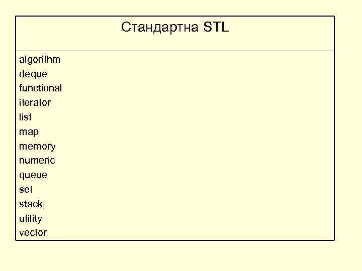 Стандартна STL algorithm deque functional iterator list map memory numeric queue set stack utility