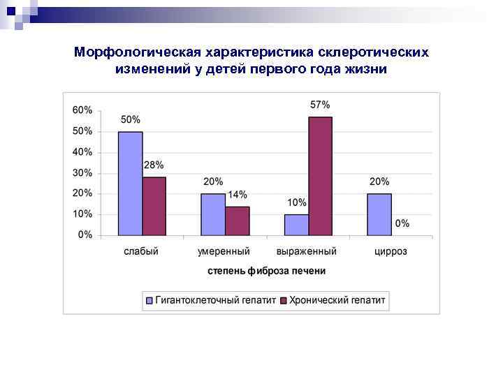 Морфологическая характеристика склеротических изменений у детей первого года жизни 
