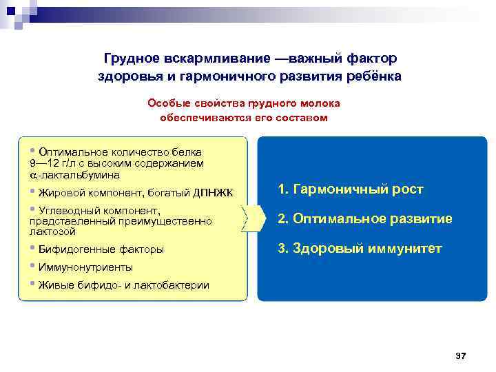 Грудное вскармливание —важный фактор здоровья и гармоничного развития ребёнка Особые свойства грудного молока обеспечиваются
