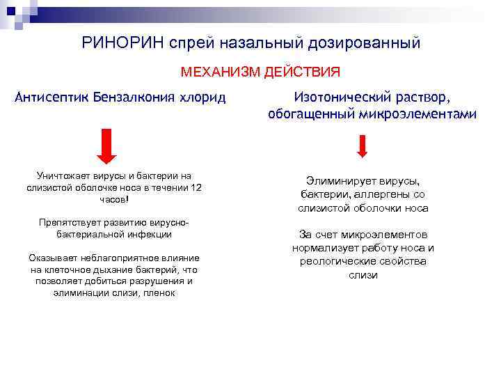 РИНОРИН спрей назальный дозированный МЕХАНИЗМ ДЕЙСТВИЯ Антисептик Бензалкония хлорид Уничтожает вирусы и бактерии на