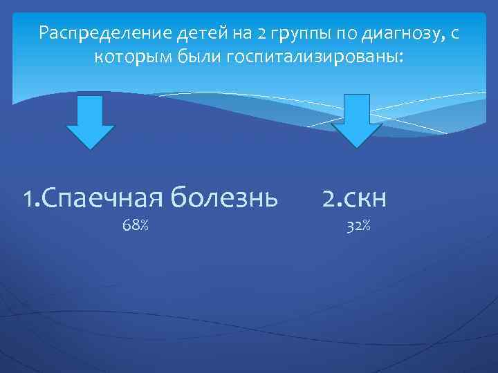 Распределение детей на 2 группы по диагнозу, с которым были госпитализированы: 1. Спаечная болезнь