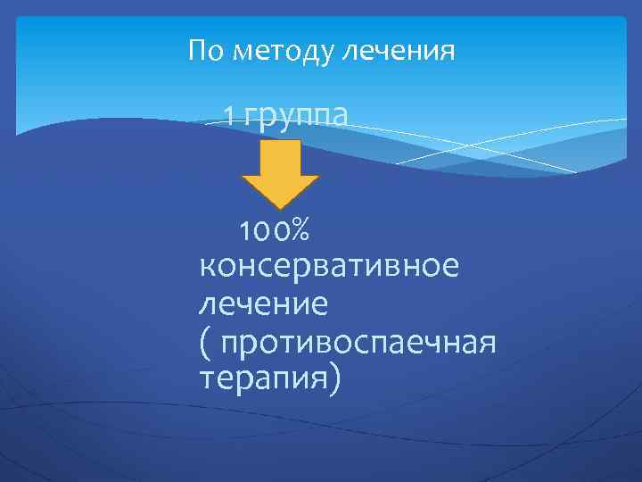 По методу лечения 1 группа 100% консервативное лечение ( противоспаечная терапия) 