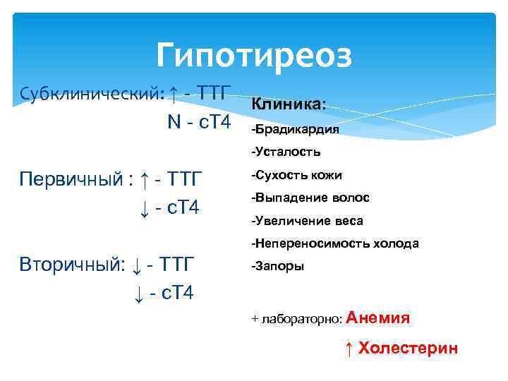 Гипотиреоз Субклинический: ↑ - ТТГ Клиника: N - с. Т 4 -Брадикардия -Усталость Первичный