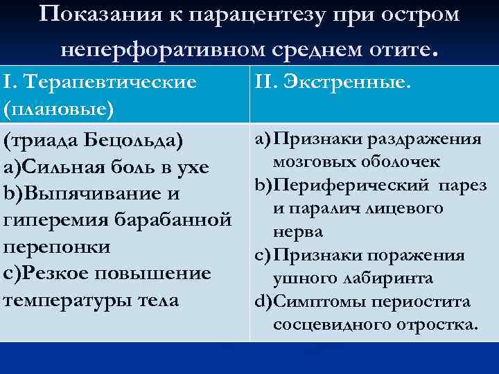 Показания к парацентезу при остром неперфоративном среднем отите. I. Терапевтические (плановые) (триада Бецольда) a)Сильная