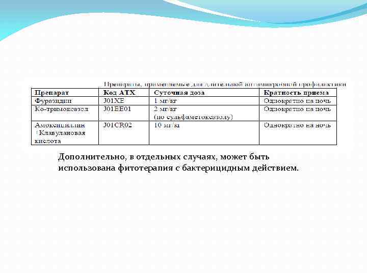 Дополнительно, в отдельных случаях, может быть использована фитотерапия с бактерицидным действием. 