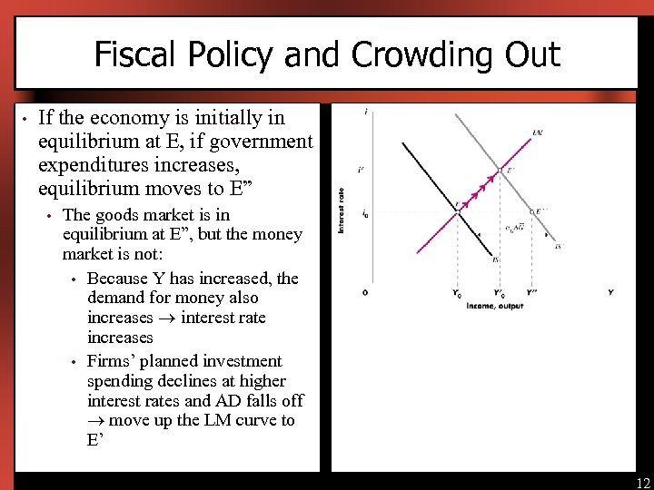 Chapter 11 Monetary And Fiscal Policy