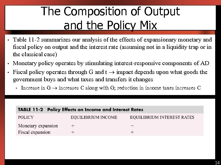 The Composition of Output and the Policy Mix • • • Table 11 -2