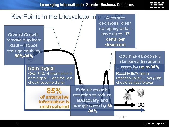 Key Points in the Lifecycle to Improve ROI Automate decisions, clean up legacy data