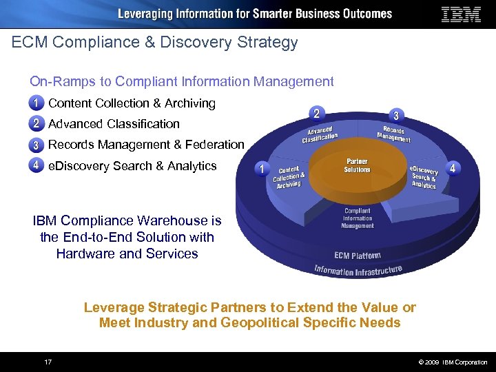 ECM Compliance & Discovery Strategy On-Ramps to Compliant Information Management Content Collection & Archiving