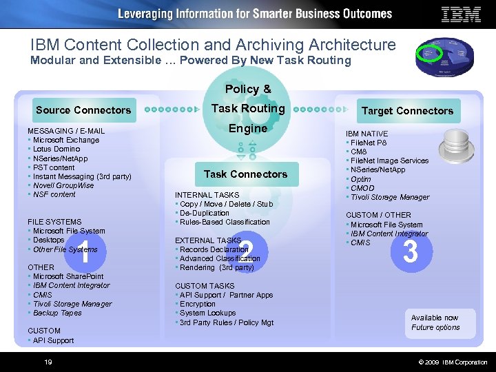IBM Content Collection and Archiving Architecture Modular and Extensible … Powered By New Task