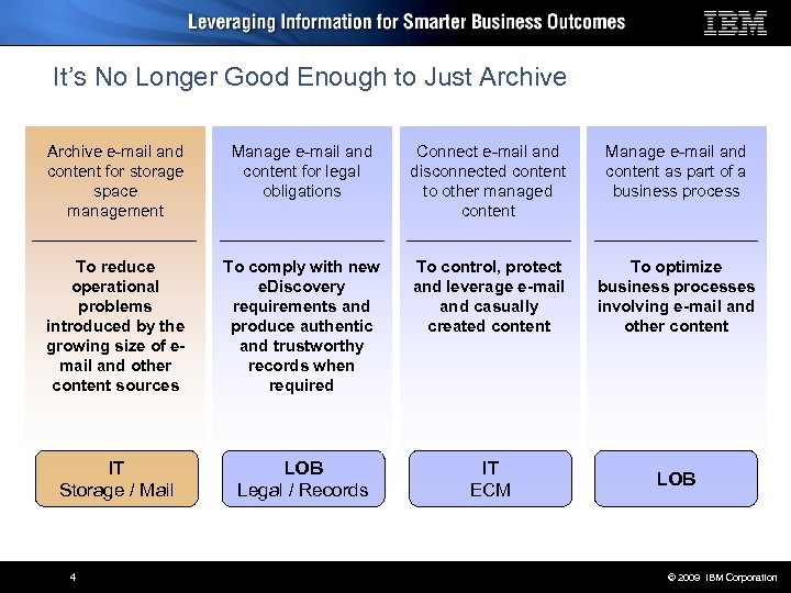 It’s No Longer Good Enough to Just Archive e-mail and content for storage space