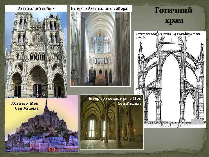Ам’єнський собор Готичний храм Інтер’єр Ам’єнського собора Готичний собор у Реймсі, 13 ст. :
