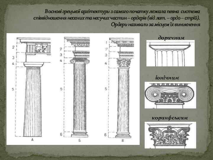 В основі грецької архітектури з самого початку лежала певна система співвідношення несених та несучих
