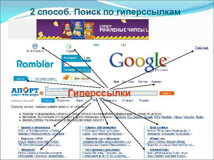 2 способ. Поиск по гиперссылкам Гиперссылки 