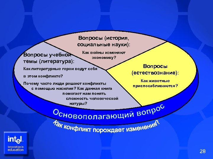 Вопросы (история, социальные науки): Вопросы учебной темы (литература): Как войны изменяют экономику? Как литературные
