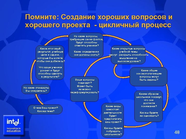Помните: Создание хороших вопросов и хорошего проекта - цикличный процесс На какие вопросы, требующие
