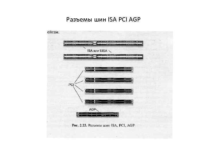 Разъемы шин ISA PCI AGP 